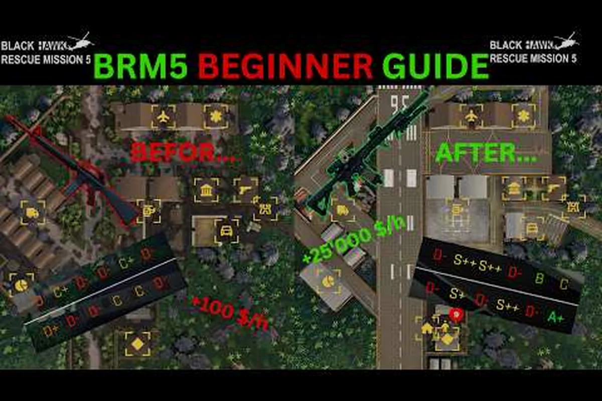 Blackhawk Rescue Mission 5 HQ for Beginners: Upgrade Order